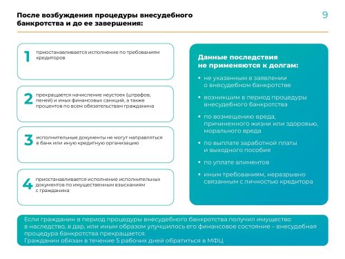 Внесудебное банкротство: бесплатная консультация в карточках от МРИ ФНС России по РТ №4