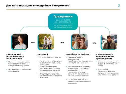 Внесудебное банкротство: бесплатная консультация в карточках от МРИ ФНС России по РТ №4