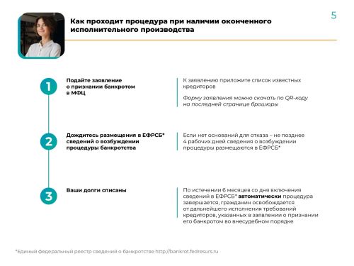 Внесудебное банкротство: бесплатная консультация в карточках от МРИ ФНС России по РТ №4