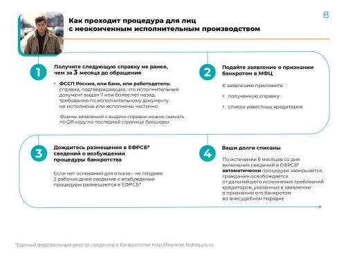 Внесудебное банкротство: бесплатная консультация в карточках от МРИ ФНС России по РТ №4
