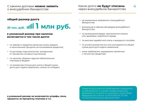 Внесудебное банкротство: бесплатная консультация в карточках от МРИ ФНС России по РТ №4