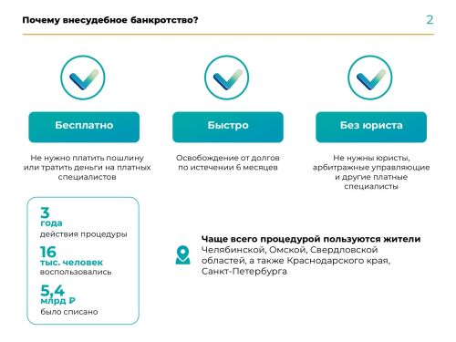 Внесудебное банкротство: бесплатная консультация в карточках от МРИ ФНС России по РТ №4