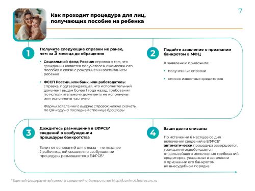 Внесудебное банкротство: бесплатная консультация в карточках от МРИ ФНС России по РТ №4