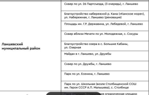 Заброшенное озеро превратить в центр притяжения туристов: Большие Кабаны на пути перемен