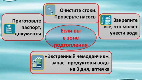 Если ваш дом оказался в зоне подтопления: что делать?