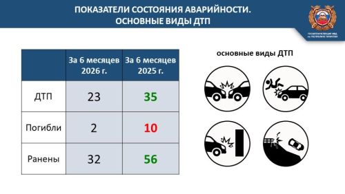 Ситуация на дорогах в Лаишевском районе: итоги первого полугодия