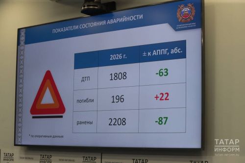 На татарстанских дорогах растет число погибших пешеходов