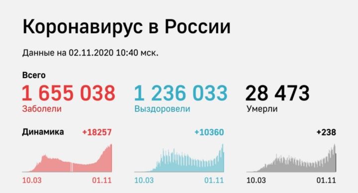 Коронавирус наносит новый удар по стране