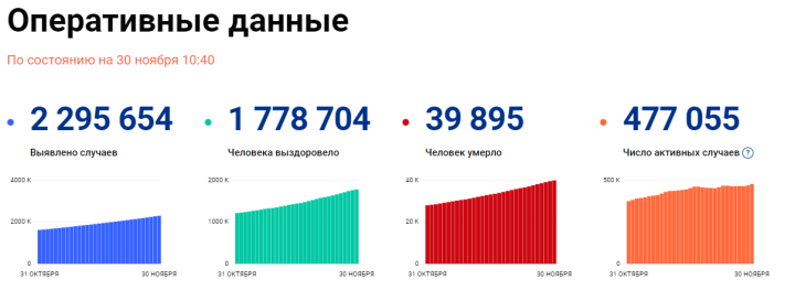 В Лаишевском районе распространяется коронавирус