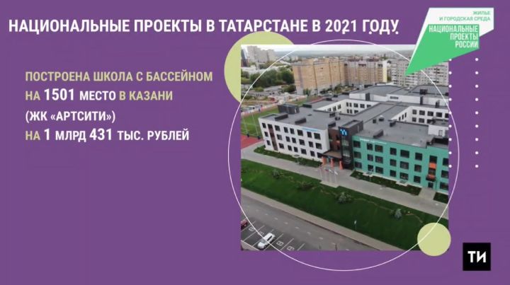 Школа и три детских сада построены в Казани по нацпроекту «Жилье и городская среда»