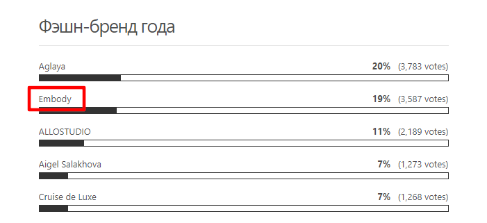 Мышева Роза Васильевна просит проголосовать за представителя Лаишевского района