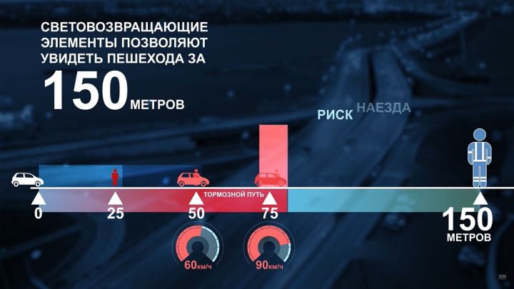 ГАИ: «Безопасность пешехода по-прежнему зависит от его внимательности»