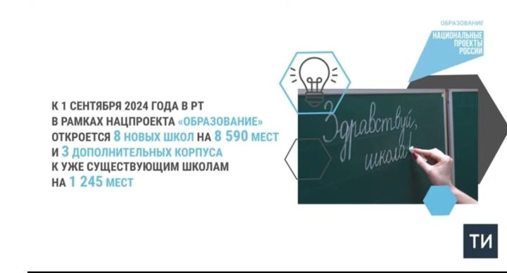 В Татарстане 1 сентября 2024 года откроют 8 новых школ по нацпроекту «Образование»