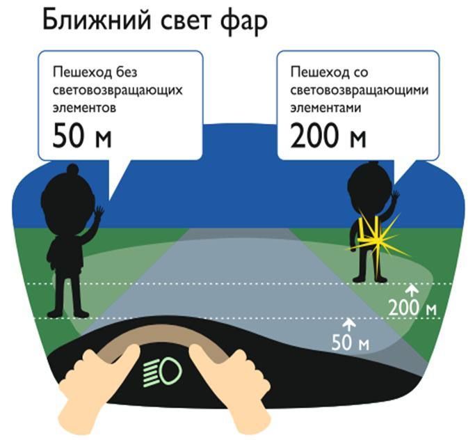Госавтоинспекция Татарстана призывает пешеходов использовать световозвращатели