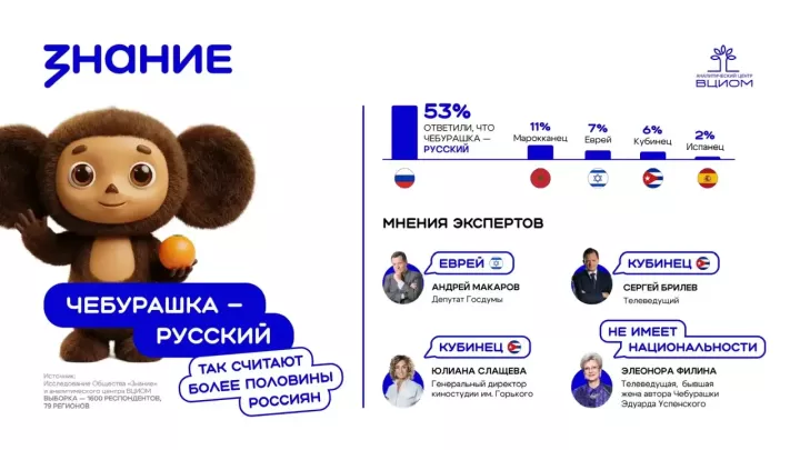 Чебурашка: результаты опроса о национальной идентичности героя