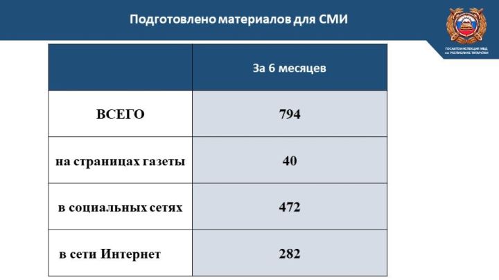 Ситуация на дорогах в Лаишевском районе: итоги первого полугодия